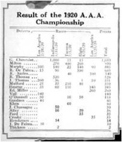 1920 AAA Championship results